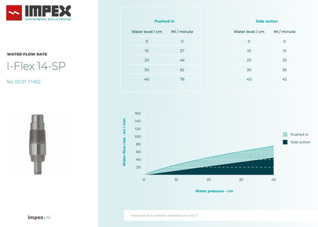 Impex Stainless Steel Nipple I-Flex 14-SP