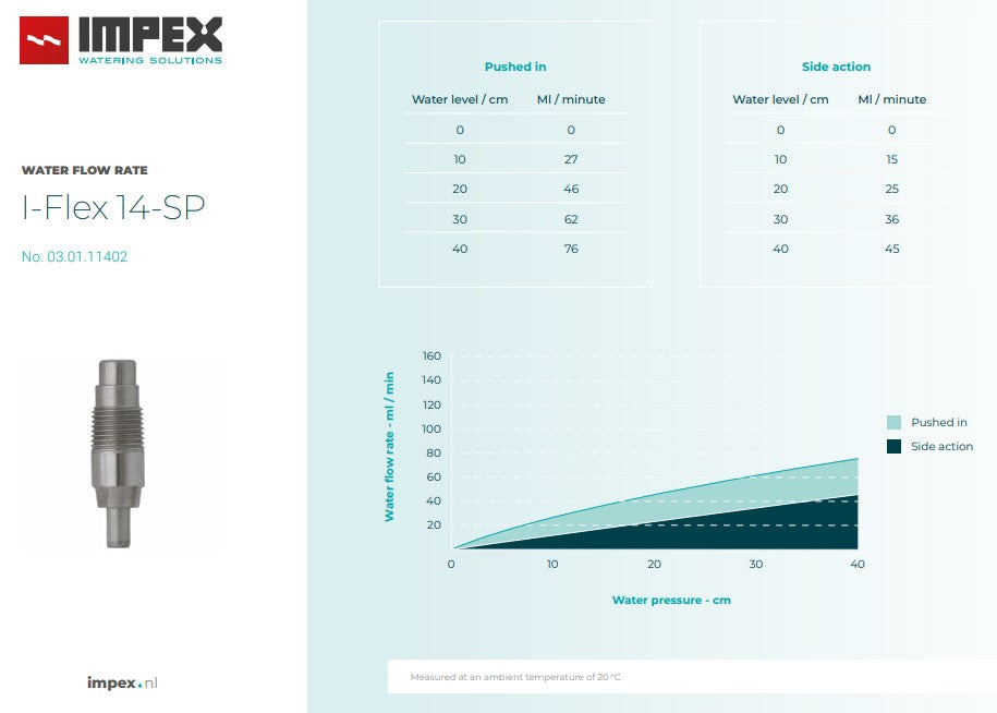 Impex Stainless Steel Nipple I-Flex 14-SP