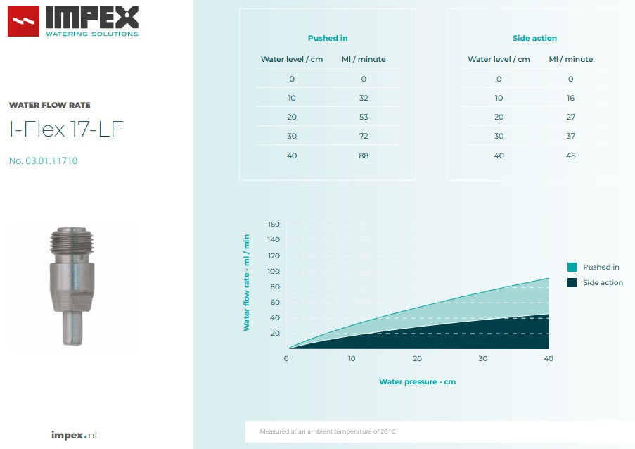 Impex Stainless Steel Nipple I-Flex 17-LF Medium Flow