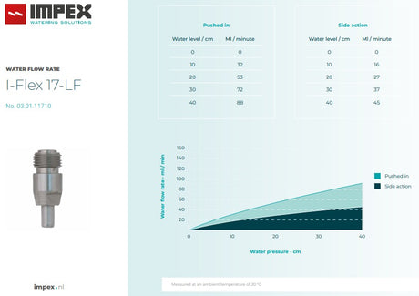 Impex Stainless Steel Nipple I-Flex 17-LF Medium Flow