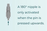 Impex Plastic Bodied Nipple I-Classic