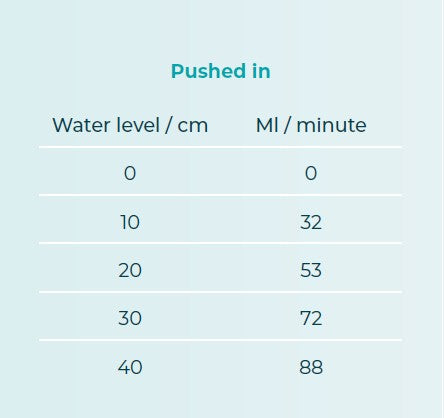 Stainless Steel Nipple Medium Flow 360º