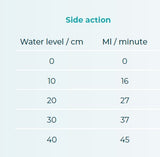 Stainless Steel Nipple Medium Flow 360º