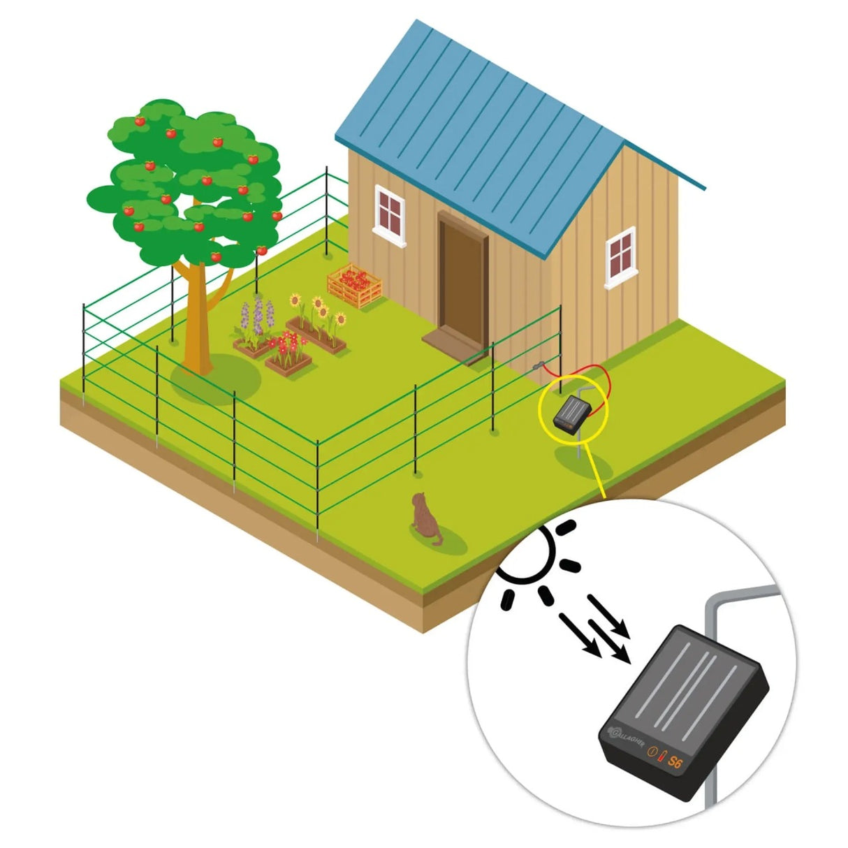 Gallagher Pet & Garden Electric Fence Kit – Solar-Powered Protection