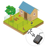 Gallagher Pet & Garden Electric Fence Kit – Solar-Powered Protection