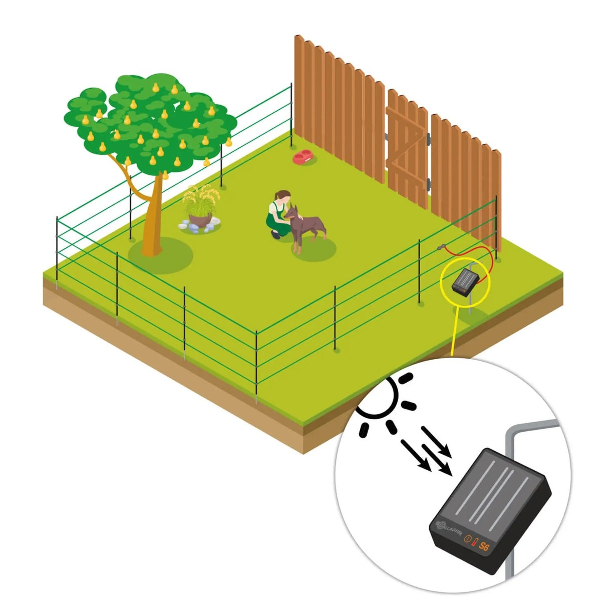 Gallagher Pet & Garden Electric Fence Kit – Solar-Powered Protection