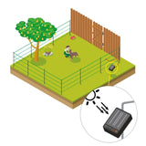 Gallagher Pet & Garden Electric Fence Kit – Solar-Powered Protection